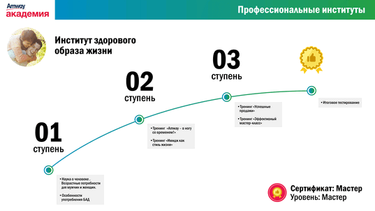 Amway Presentation