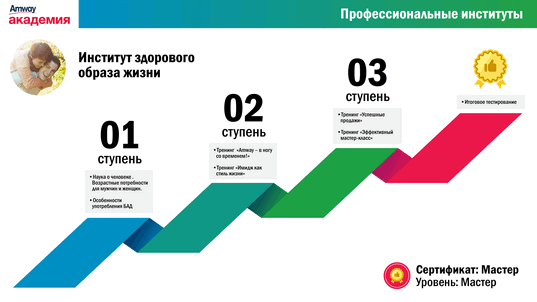 Amway Presentations