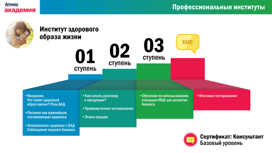 Amway Presentation