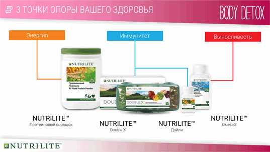Amway Presentations