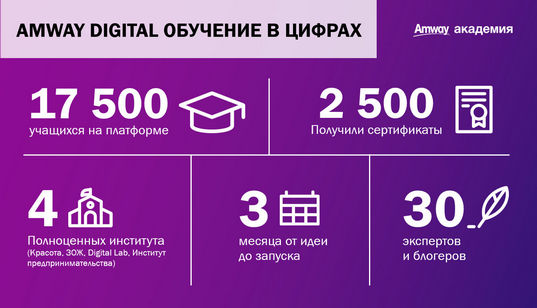 Amway Presentations