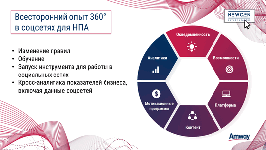 Amway Presentation