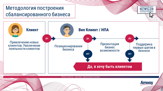 Amway Presentations