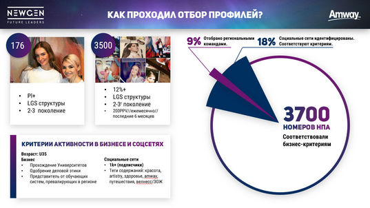 Amway Presentations